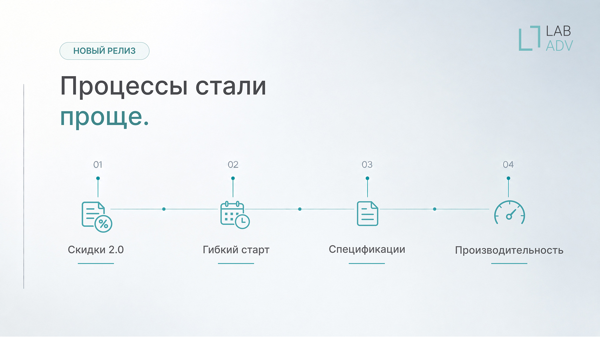LAB ADV: новый релиз - ещё больше удобства и прозрачности